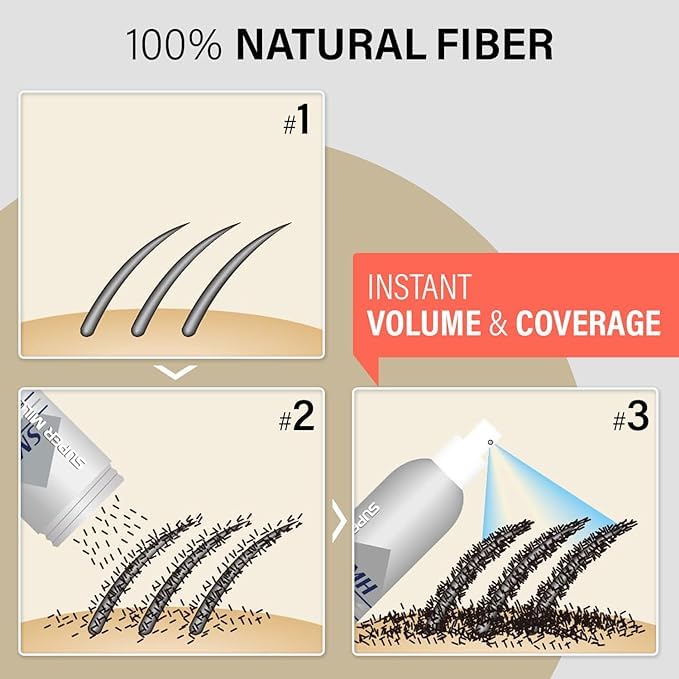 SMH Plant-Based Hair Fibers MADE IN JAPAN – Instantly Conceals Thinning Hair –Long-Lasting – Sweat, Water & Wind Resistant – Hair Loss Solutions For Men & Women (Black, 10g)