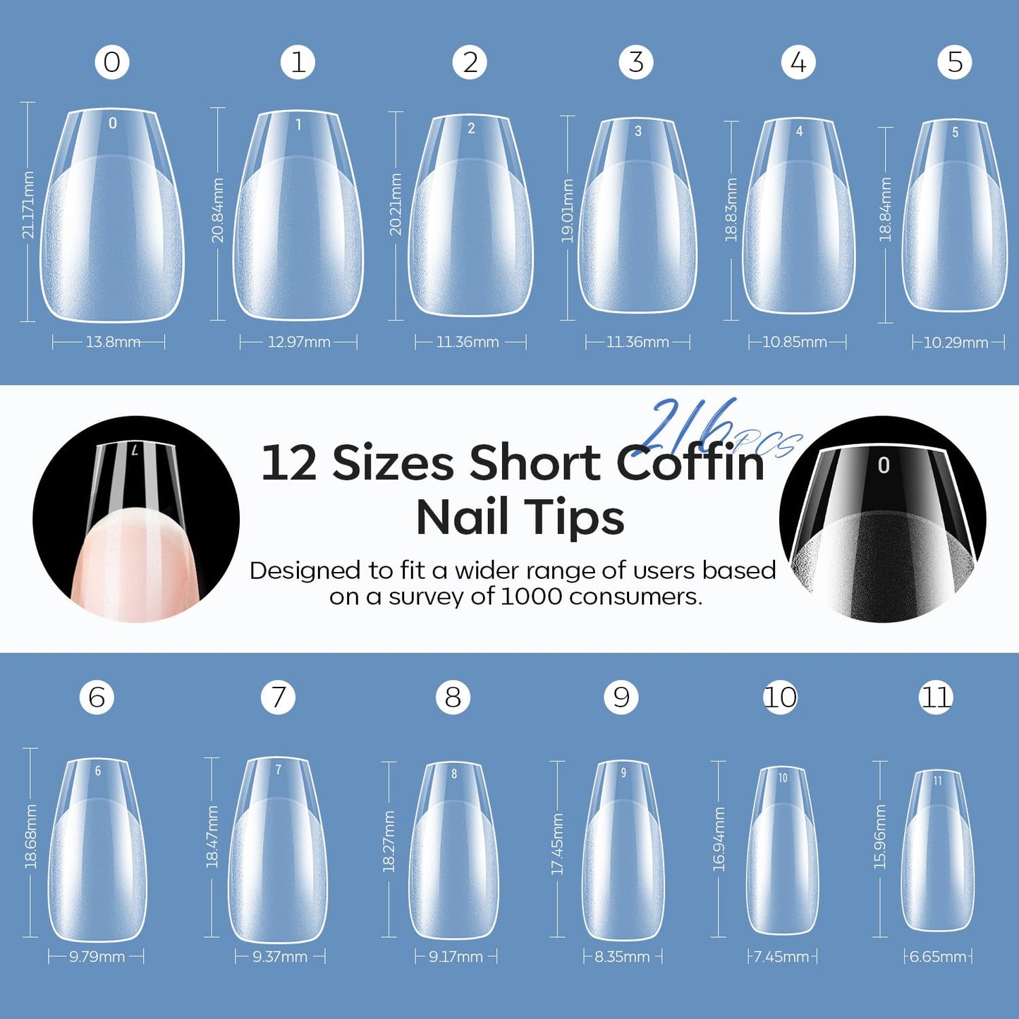 modelones Short Coffin Nail Tips, Pre-shaped Soft Gel Tips Fake Nails False Acrylic Clear Full Cover Press on Extension Kit Gel Manicure DIY at Home 216PCS 12Sizes