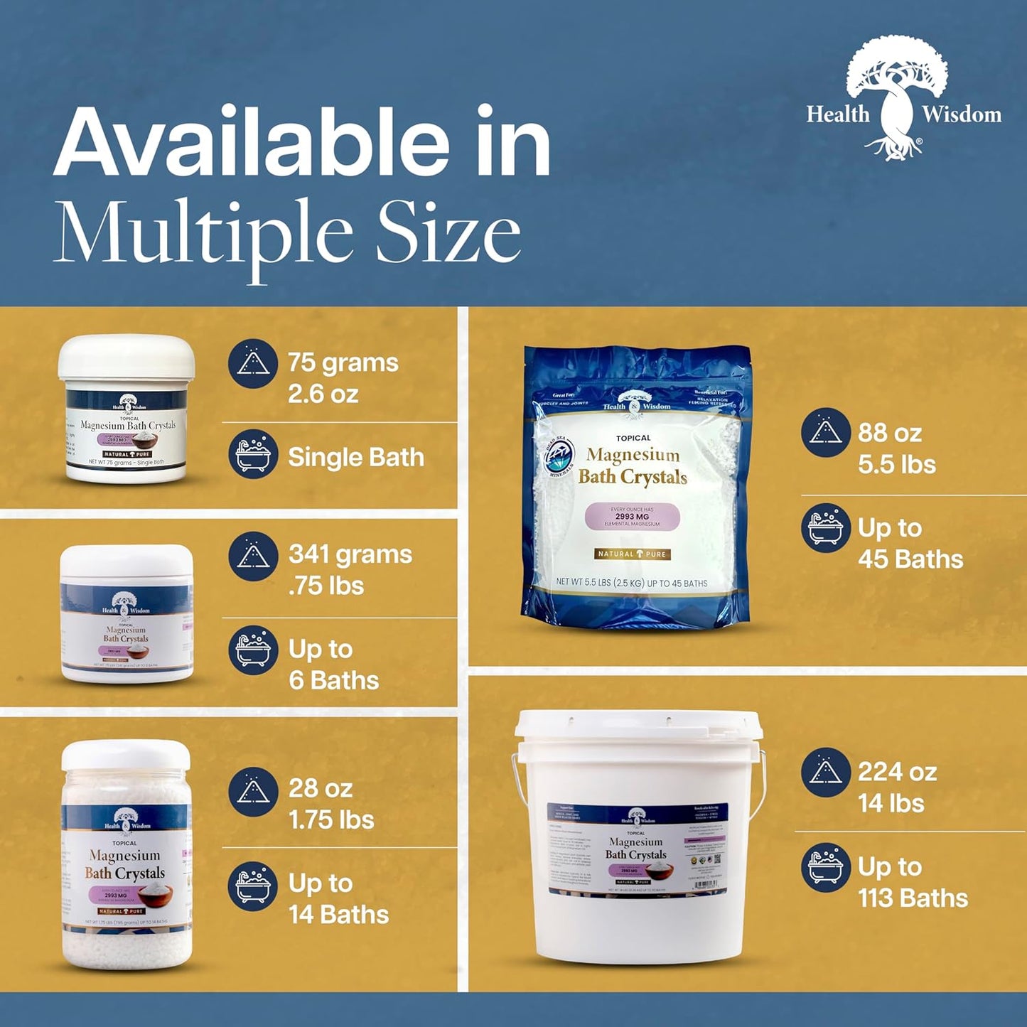 Health and Wisdom Magnesium Bath Crystals - Bath Salts with High Concentration & Enhanced Absorption for Muscle & Joint Relief - Dead Sea Sourced - Unscented - .75 lbs - Up to 6 Uses