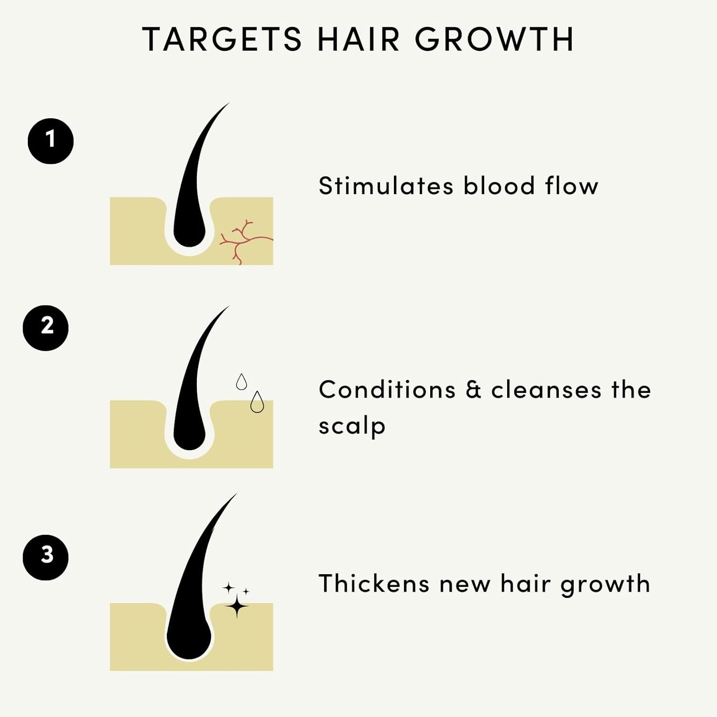 Forest & Shore Hair Growth Oil, 100% Natural, with Caffeine, Biotin, Castor , Argan & Rosemary, Effective Serum for Damaged Hair