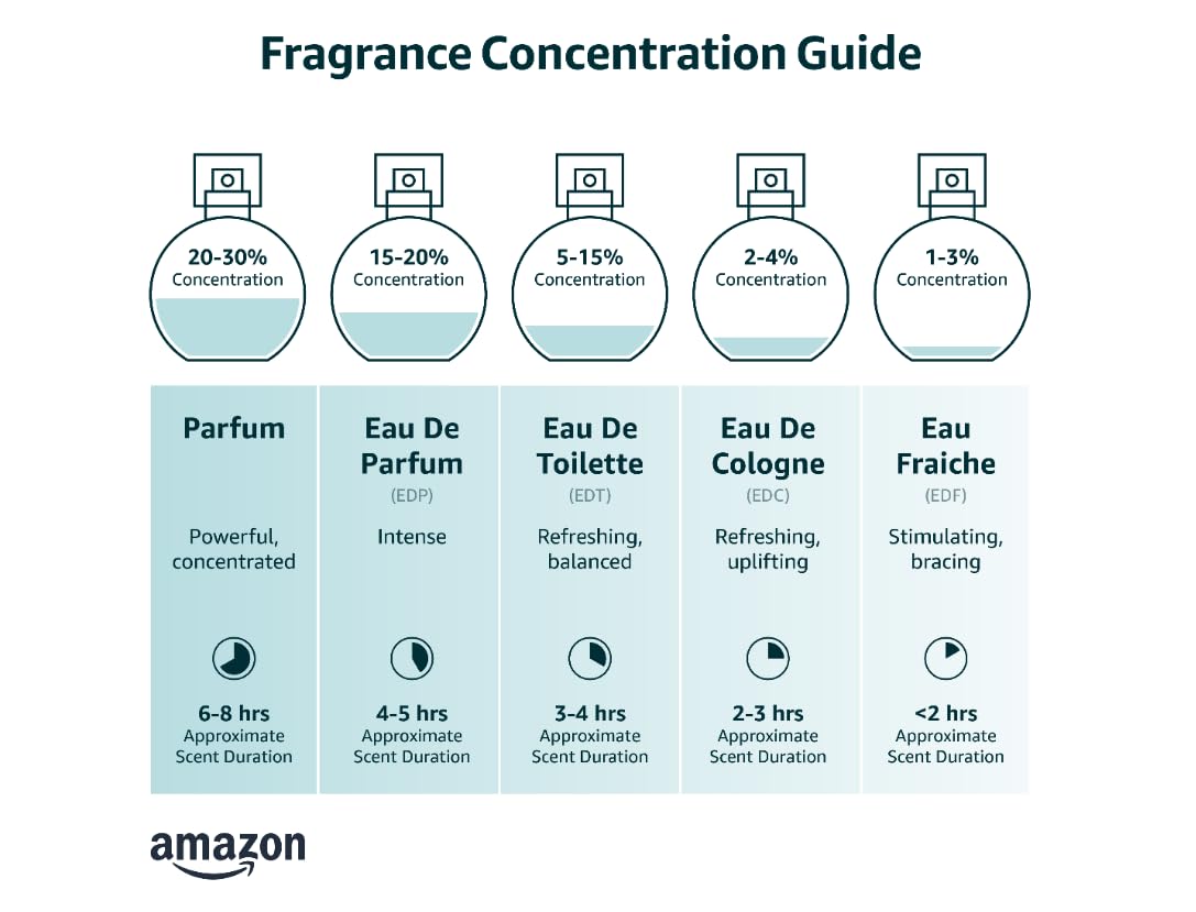 Pacifica Silver Moon Perfume 1oz – Long-Lasting Warm Vanilla & Almond Clean Fragrance for Women Vegan, Cruelty-Free, Essential Oils, Non Toxic