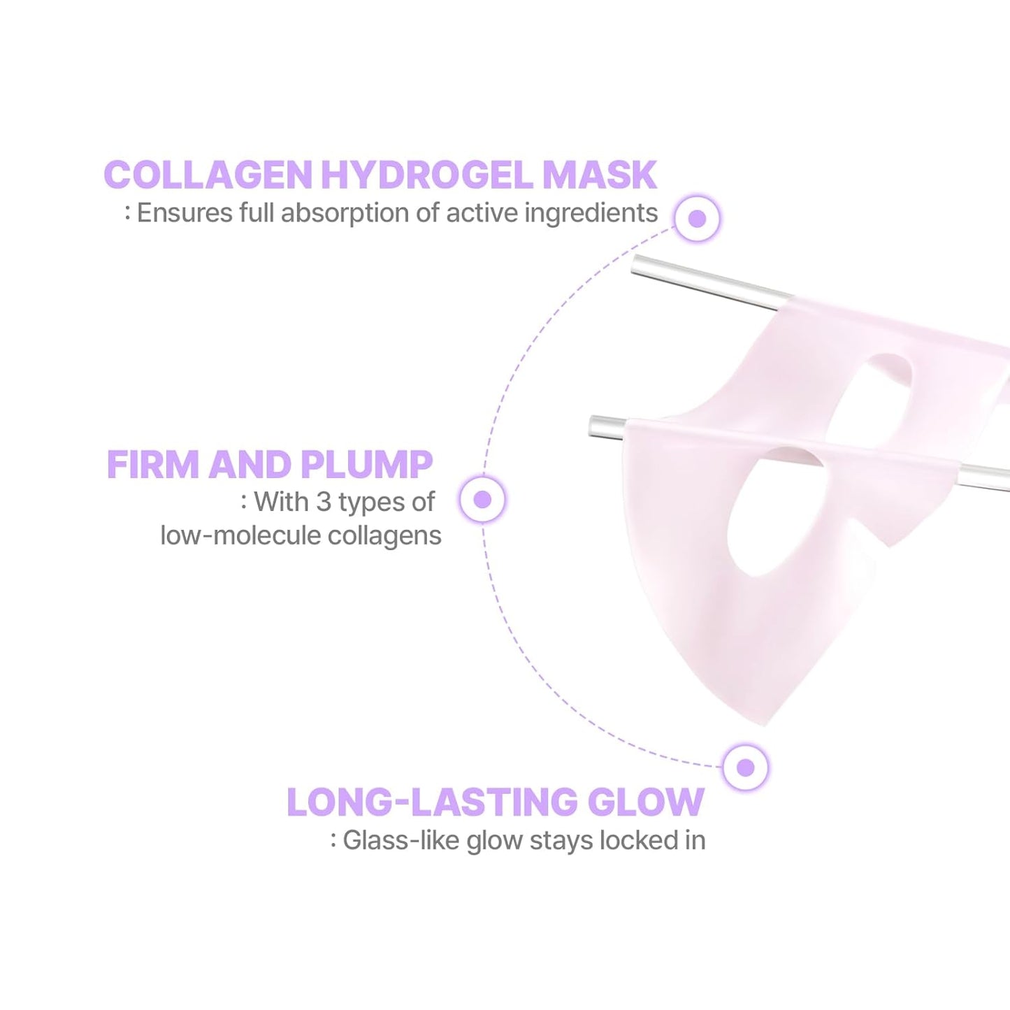 Cell Fusion C Glass Skin Collagen Mask, 1.23 oz. x 5 Sheets, Overnight Hydrogel Mask with Triple Collagen, Hydrating and Plumping, Korean Skincare