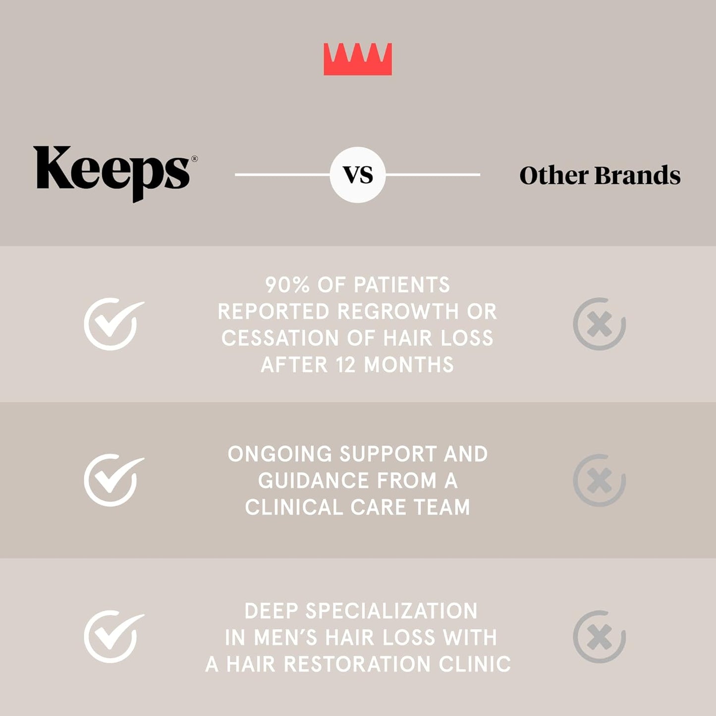 Keeps Hair Loss Shampoo & Conditioner Set For Men - Mens Hair Care for Fuller, Thicker Looking Hair - Thinning & Hair Growth Product - DHT Blocker - Infused with Biotin, Caffeine & Saw Palmetto - 8 oz