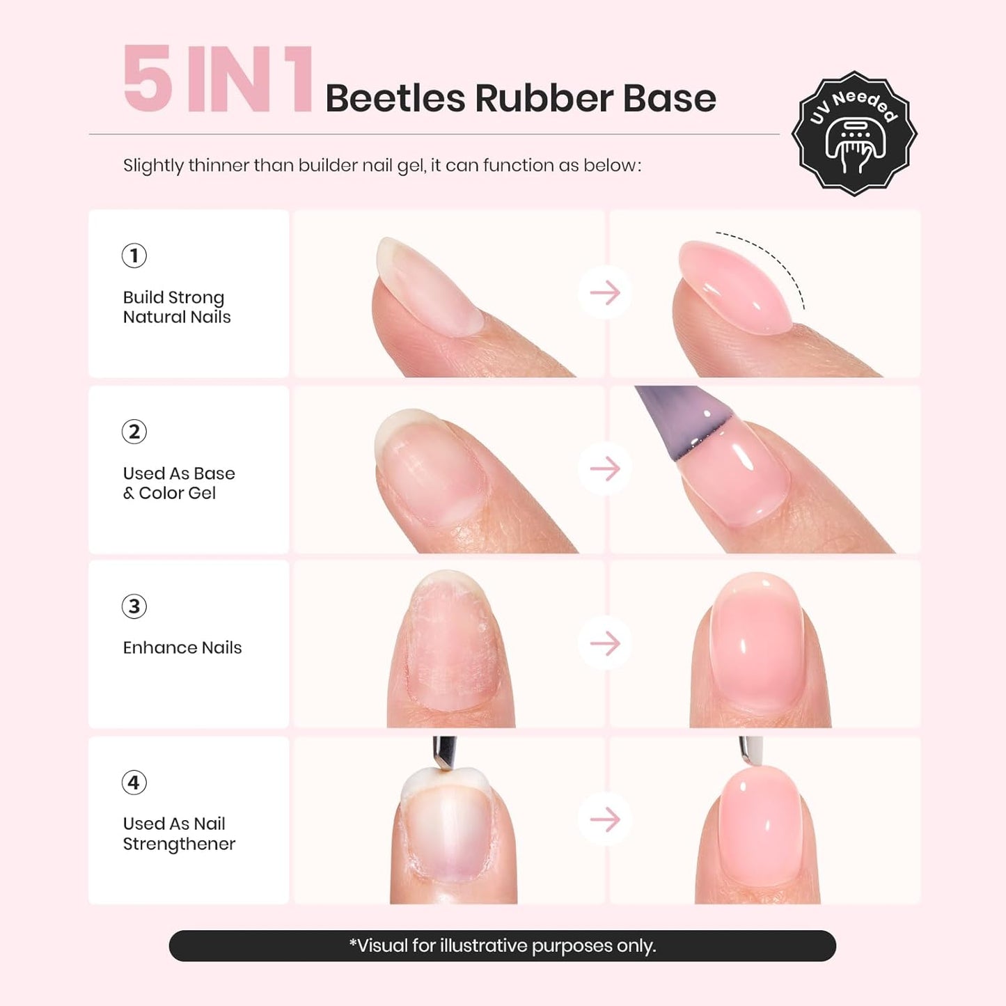 Beetles Rubber Base Builder Nail Gel Set - 6 Colors Nude Pink White Base Gel Polish for Nail Extension, Repair and Sculpting, Soak Off LED Manicure Art Design Gifts for Women