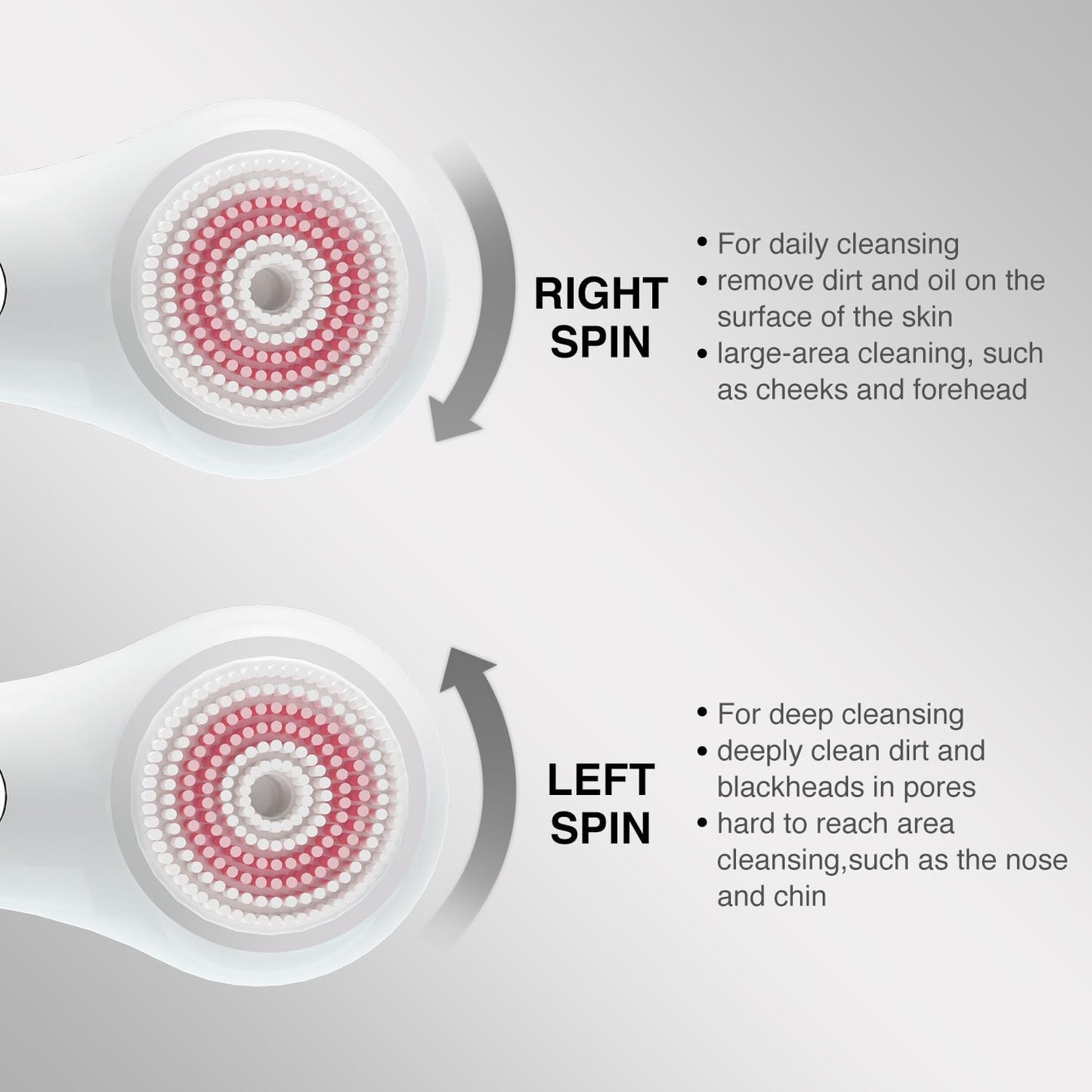 Face Scrubber Exfoliator,Facial Cleansing Brushes Rechargeable IPX7 Waterproof with 5 Brush Heads,Electric Face Spin Brush for Exfoliating, Massaging and Deep Cleansing (White)