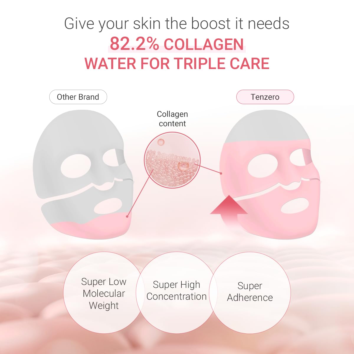 tenzero Rose Peptide Collagen Mask Pack 3 Sheets x 30g, Overnight Hydrogel Mask, Deep Hydrating, Elasticity Enhancing, Anti Wrinkle Lifting, Firming, Nourishing with Collagen, Rose Peptides