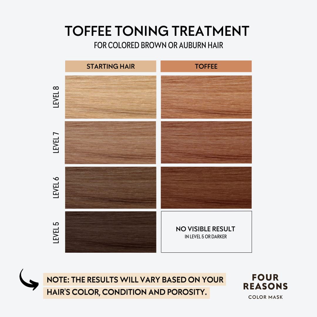 FOUR REASONS Toffee Toning Treatment - Color Depositing Conditioner for Color-Treated Hair - Semi Permanent Hair Toner, Vegan and Cruelty-Free (27 Shades), 6.76 fl oz
