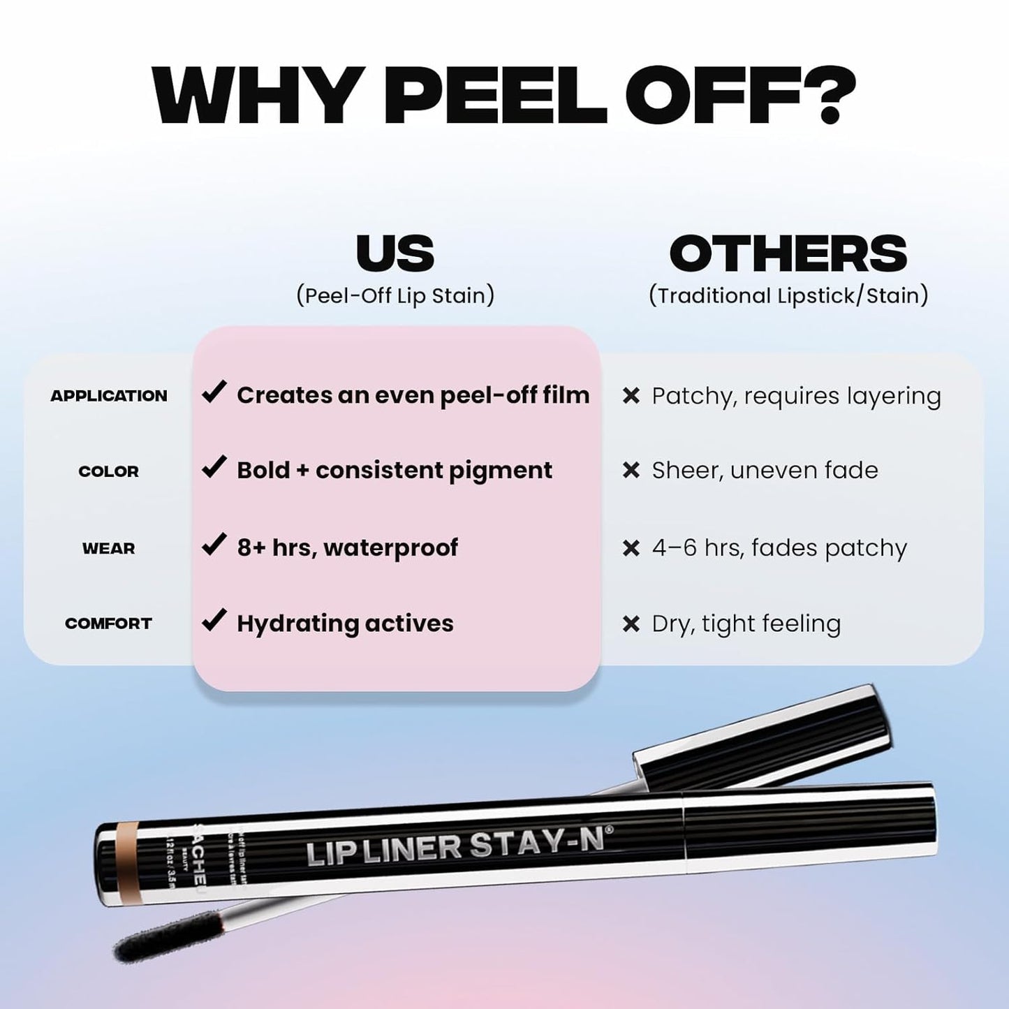 Sacheu Lip Liner STAY-N Peel Off Lip Stain — Long Lasting Matte Lip Tattoo Transfer Proof Lipstain Infused with Hyaluronic Acid & Vitamin E for All Skin Types — Vegan & Cruelty-Free, COREal