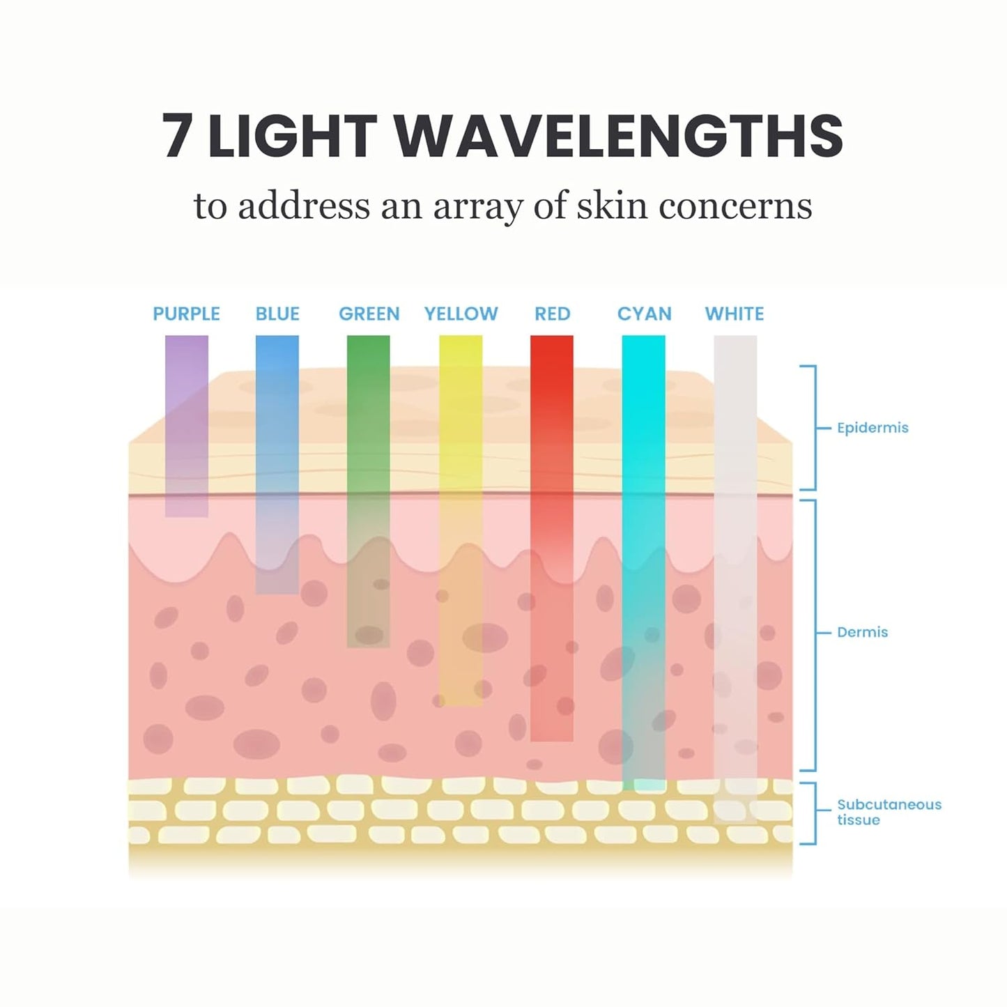 Pure Daily Care Luma Mask LED Skincare Device for the Face | 7 Advanced Color Modes | 5 Light Intensity Levels | All Skin Types