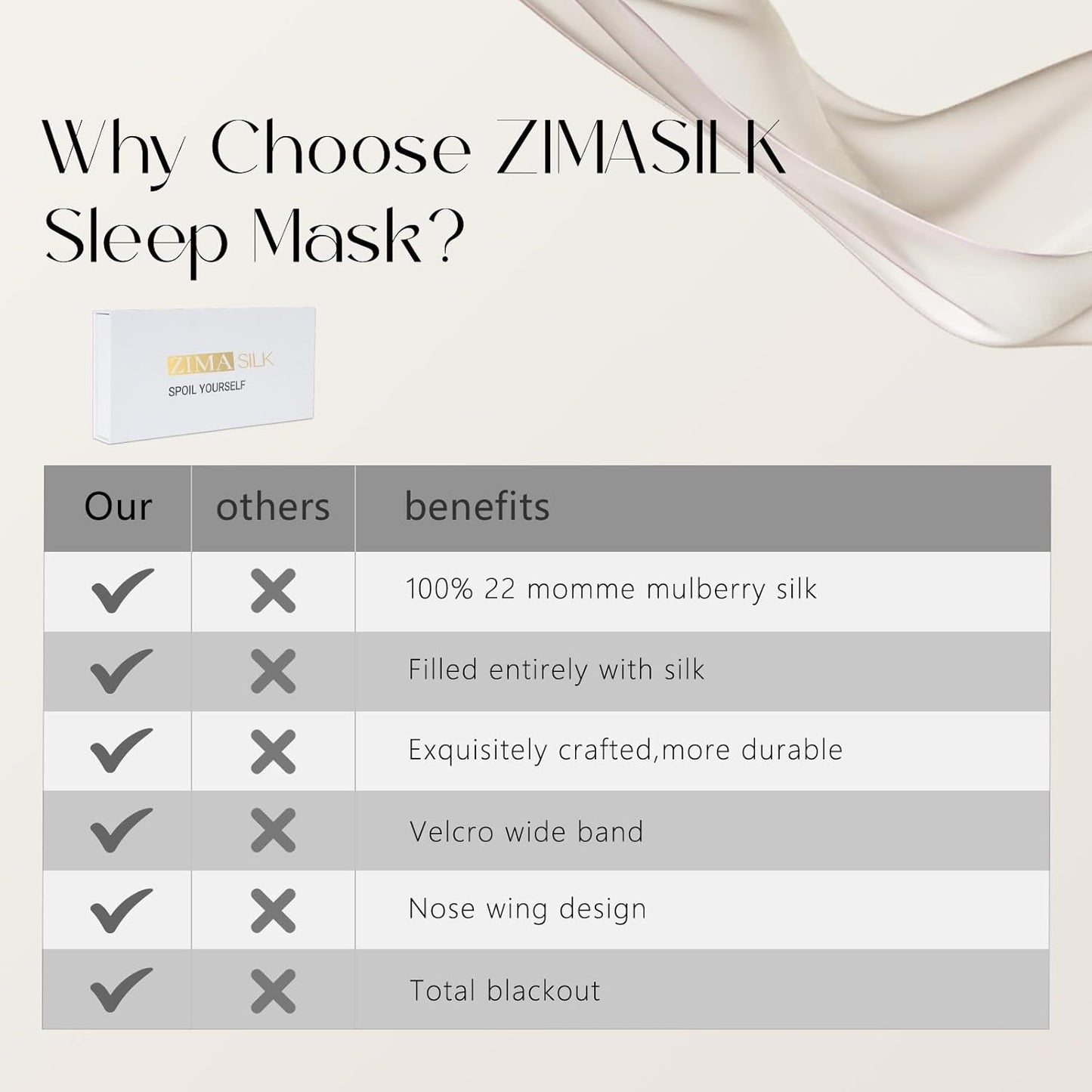 ZIMASILK 100% 22 Momme Mulberry Silk Sleep Mask - Full Silk Filled, Ultra-Soft & Breathable, Face-Hugging Blackout Eye Cover for Sleeping (Burgundy)