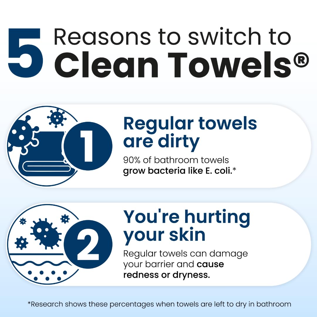 Clean Skin Club Clean Towels XL®, 100% USDA Biobased Face Towel, Disposable Face Towelette, Eczema Association Accepted, Makeup Remover Dry Wipes, Ultra Soft, 50 ct per pack, 3 Packs, 150 Ct Total