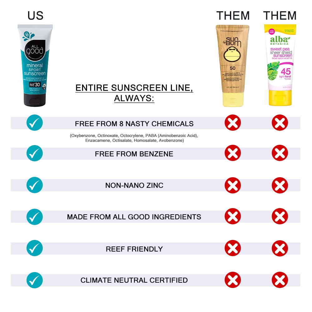 All Good Sport Sunscreen Spray - UVA/UVB Broad Spectrum SPF 30 - Water Resistant, Coral Reef Friendly - Zinc, Calendula, Aloe (6 oz)(2-Pack)