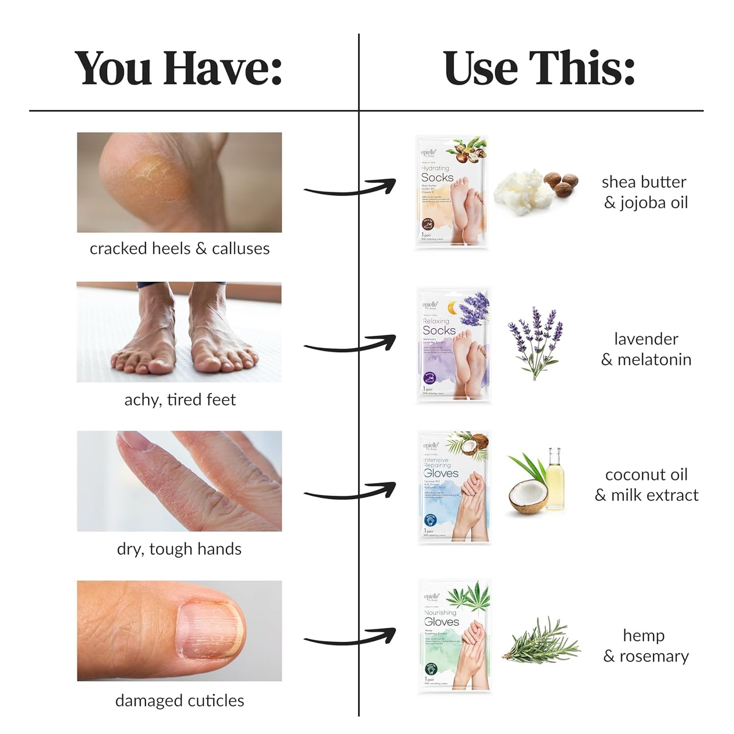 Epielle Relaxing Foot Masks 6 Pairs, Deep Moisturizing Socks for Dry Feet & Cracked Heels, Relieve and Soften with Melatonin & Lavender Extract, Korean Skin Care, Foot Spa, Self Care Gifts for Women