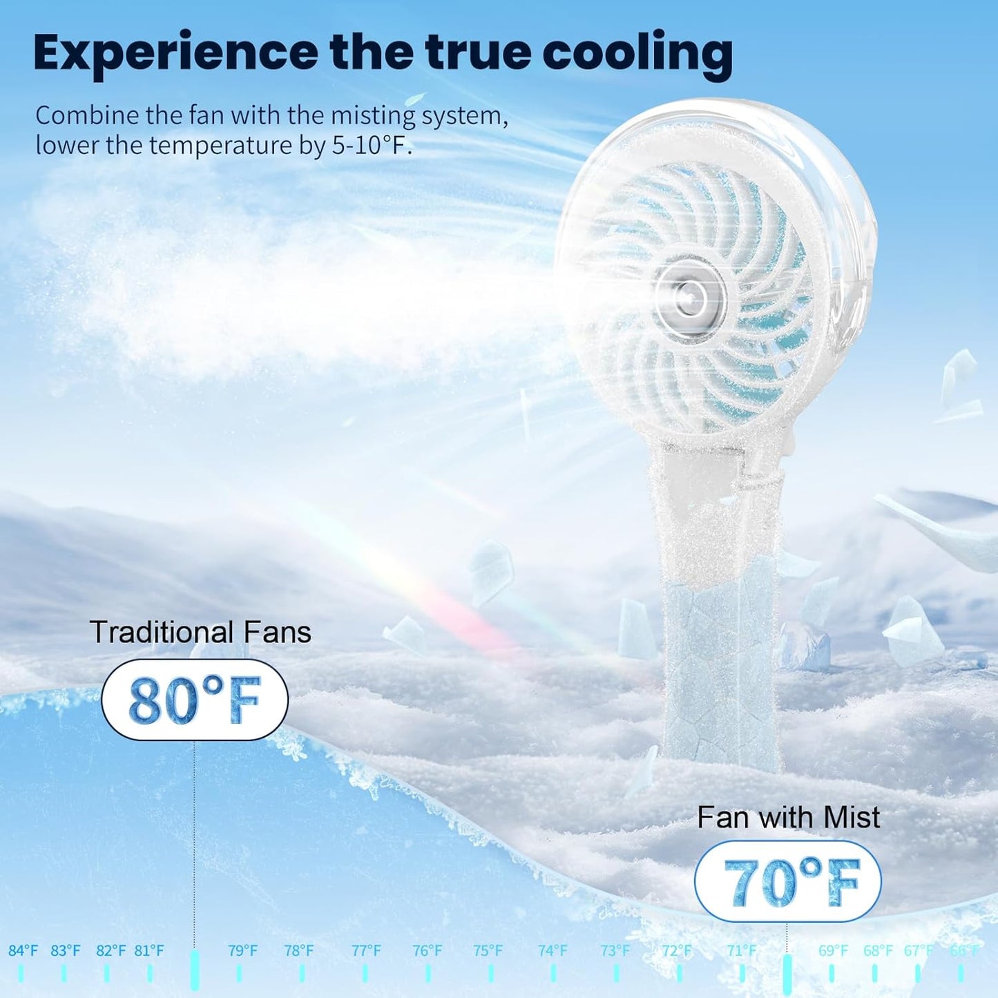HandFan Upgraded Portable Misting Fan, Handheld Spray Water Mister Fan, USB Rechargeable Personal Mist Fans, Mini Cooling Hand Fans for Summer Beach Travel Concerts, Gifts for Women(White)