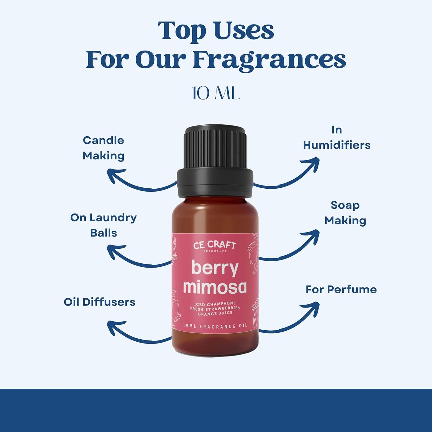 CANDECraftCo Premium Fragrance Oil – Diffuser Oils Fragrances Scented for Home, Candle Soap Making Supplies, Aromatherapy Blends for House (0.34 Fl Oz) (2-Pack, Eucalpytus & Mint)