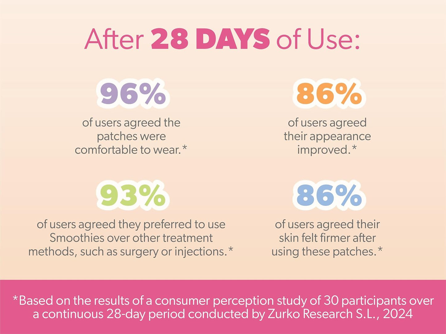 Smoothies Long Forehead Wrinkle Patches for Face Overnight - Facial Patches for Forehead, 48 Facial Adhesives per Box - Face Tape, Made in the USA