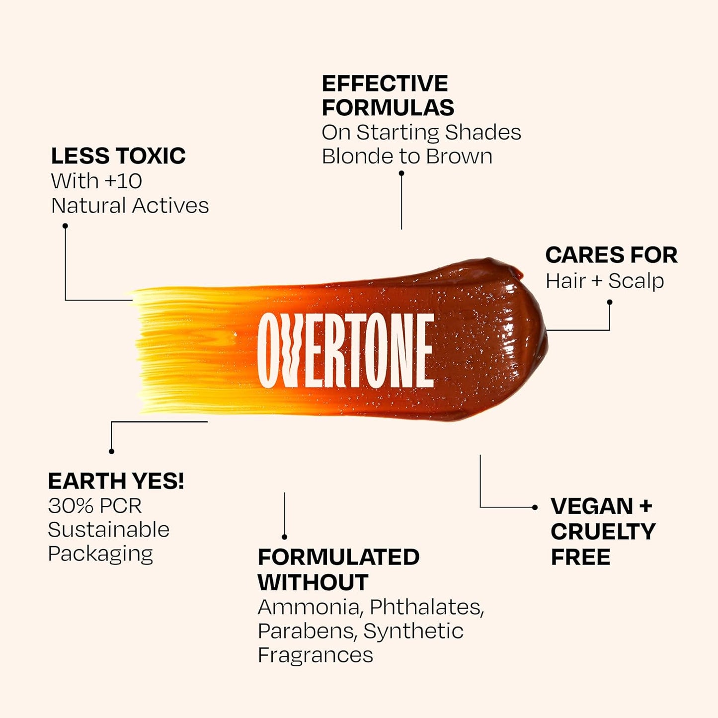 oVertone Daily Color Depositing Conditioner for Dyed & Natural Hair - 4.5oz Temporary Coloring with Shea Butter & Coconut Oil - Refresh Color & Prevent Fading - Vegan & Cruelty-Free, Golden Copper