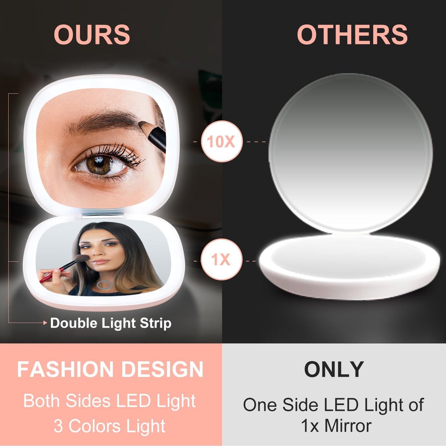Mocado Compact LED Travel Makeup Mirror - 4 Inches 1X/10X Magnification Travel Mirror with Light Dimmable Double Sides Lighted USB Rechargeable Compact Mirror for Purse,Pocket,Travel(Pink)