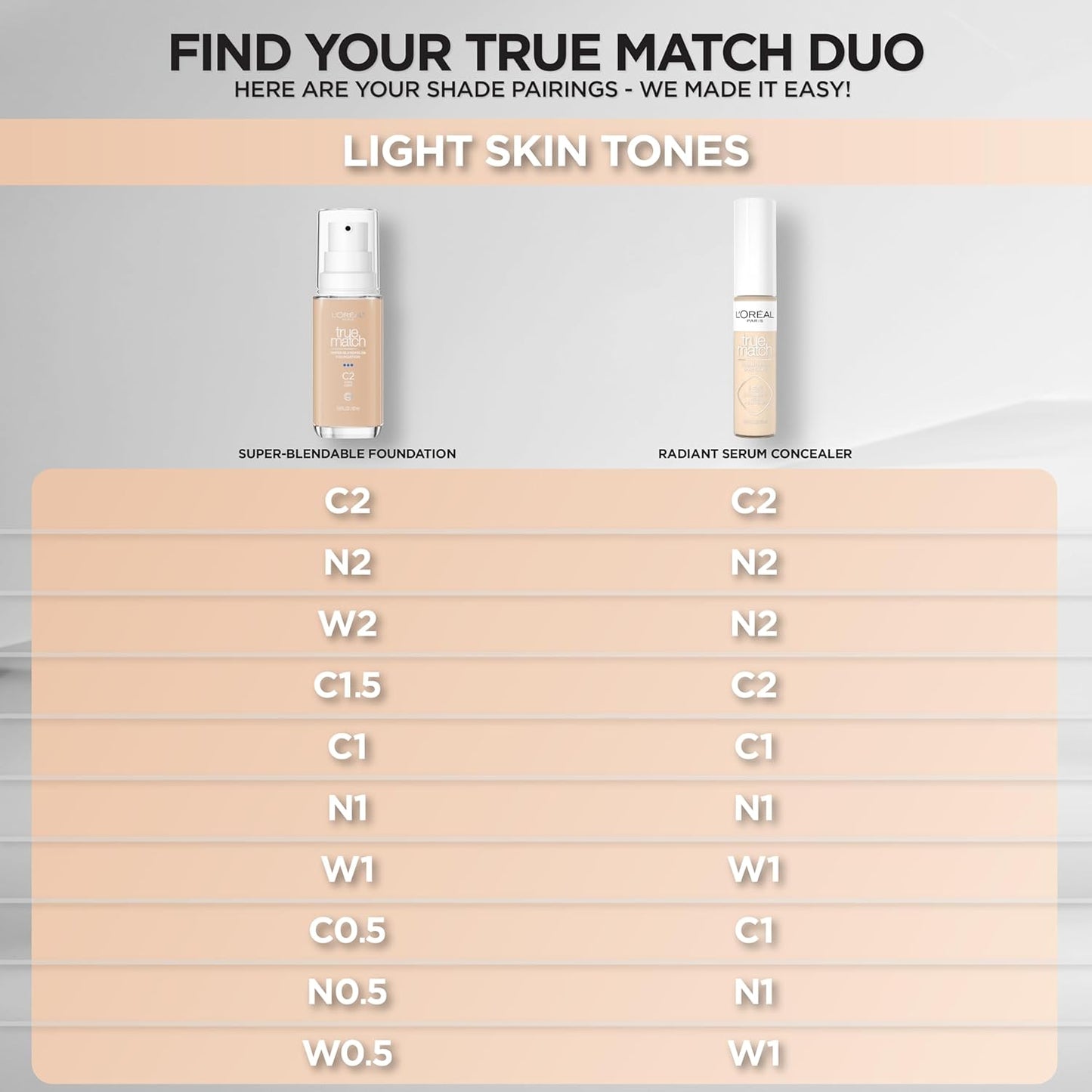L'Oreal Paris True Match Super-Blendable Foundation, Medium Coverage Liquid Foundation Makeup, C1, Light, 1 Fl Oz