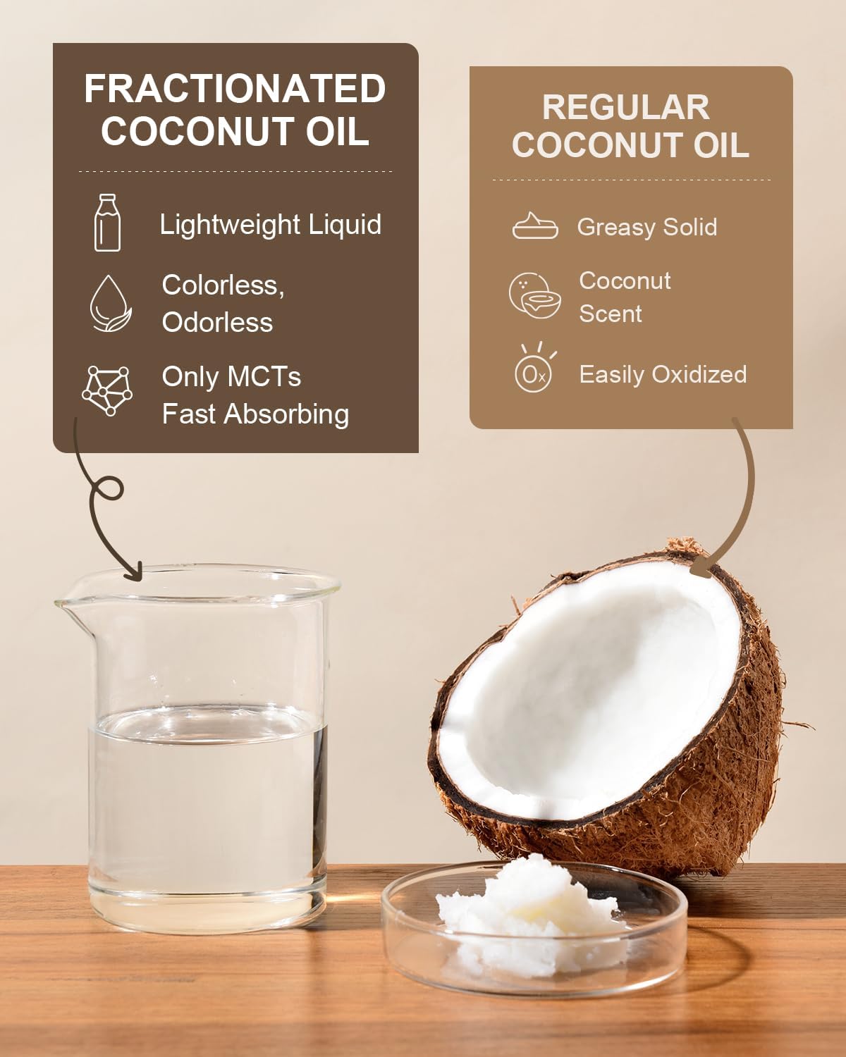 Yoken Fractionated Coconut Oil for Skin 16 Oz, 100% Pure & Natural Liquid Coconut Oil, Moisturizer for Hair, Face, Body, Carrier Oil for Essential Oils Mixing, Massage, Hexane Free, Unscented
