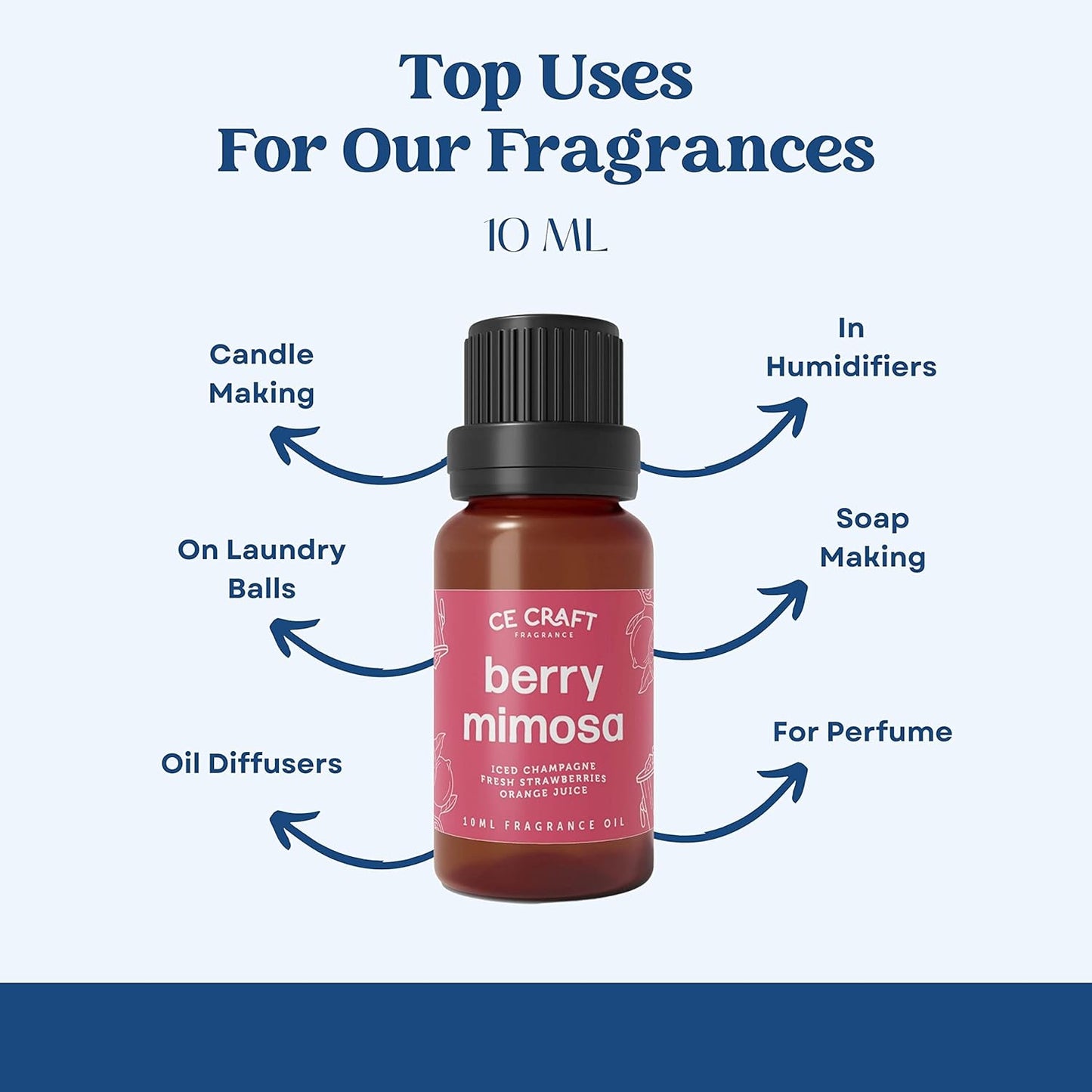 CANDECraftCo Premium Fragrance Oil – Diffuser Oils Fragrances Scented for Home, Candle Soap Making Supplies, Aromatherapy Blends for House (0.34 Fl Oz) (Lavender Vanilla + Cactus Flowers)