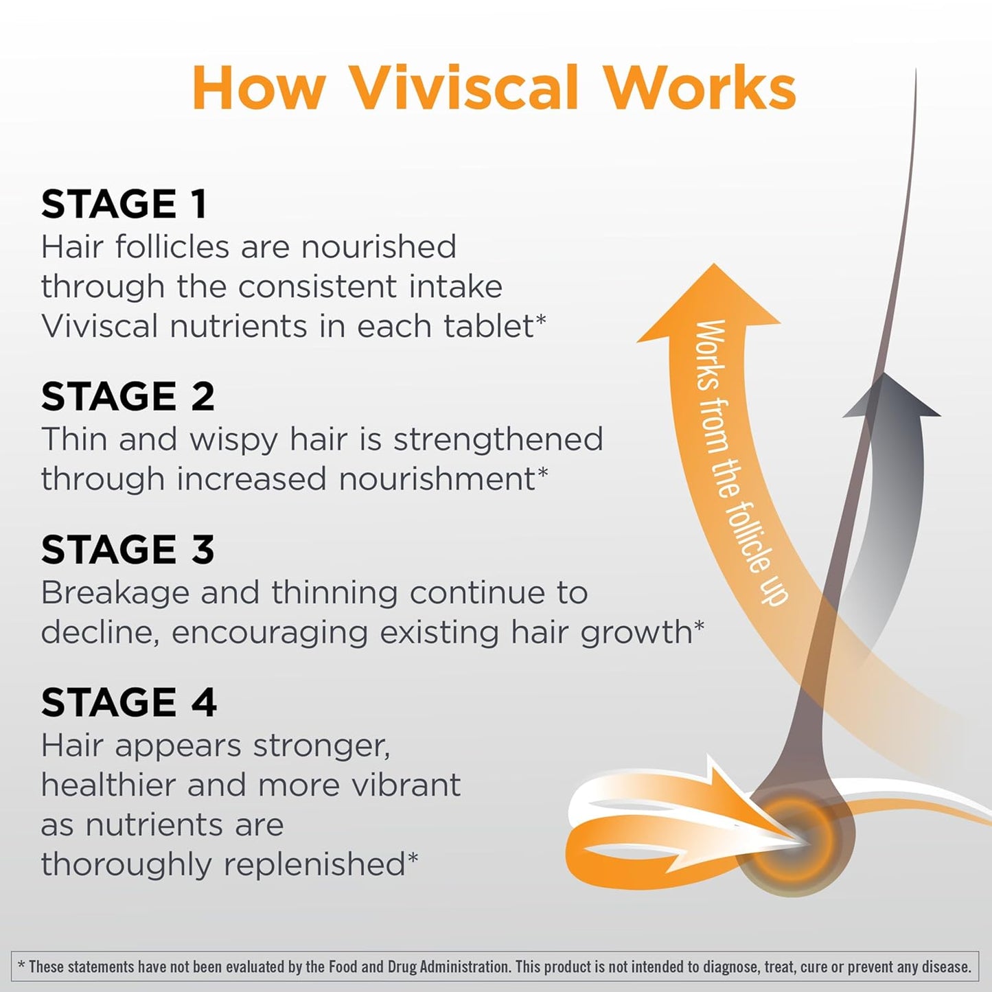 Viviscal Men's Hair Growth Supplements for Thicker Fuller Hair, Clinically Proven Collagen Complex, 180 Tablets 3 Month Supply