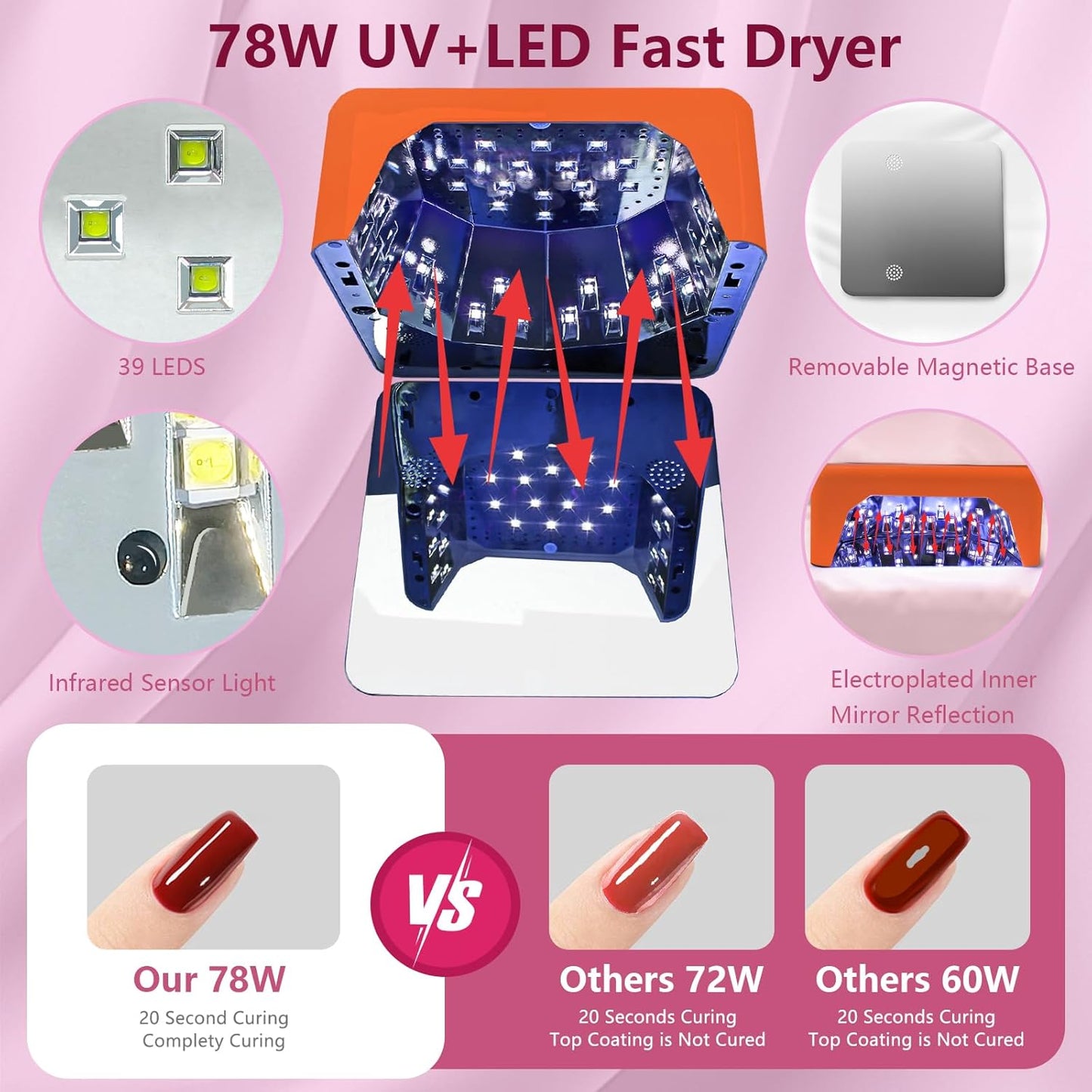 BETE Cordless LED Nail Lamp, 78W Rechargeable UV Nail Light, Intelligent Infrared Sensor and LCD Display Curing Nail Lamp, Portable Nail Dryer Gel Polish Light with 5 Timer Setting Orange