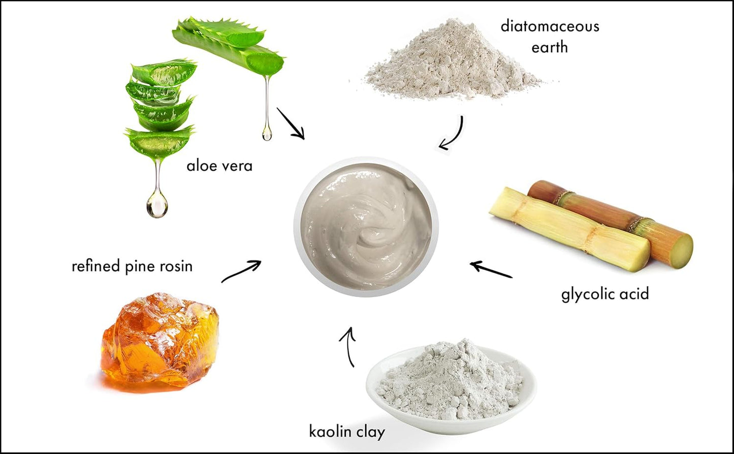 Raya Blemish Control Masque (709) | European Facial Treatment Mask for Oily and Break-Out Skin | Helps Calm Inflammations and Minimize Pores