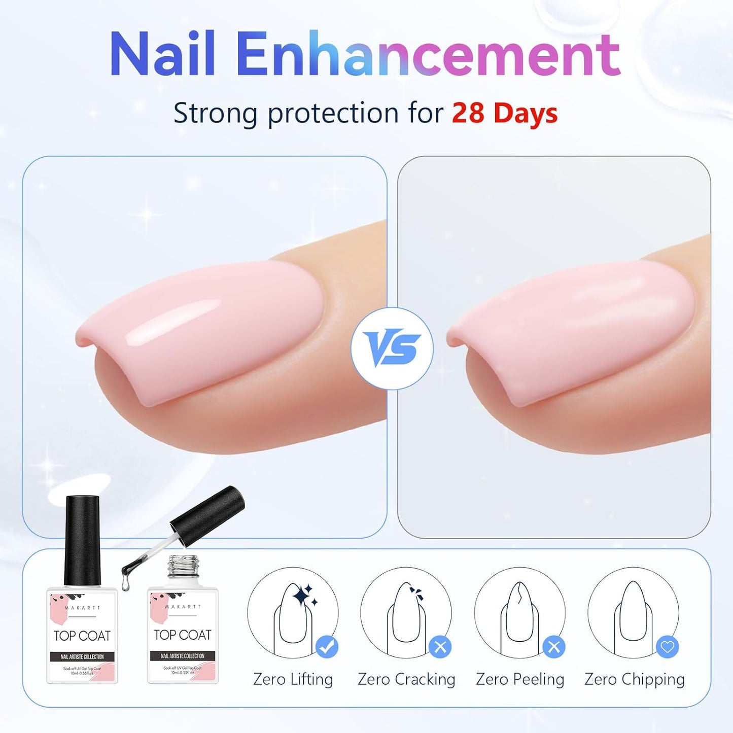Makartt Gel Top Coat - 2 PCS No Wipe Top Coat Gel Nail Polish High Glossy Shine Finish Long Lasting, 10ML Clear Soak Off UV Nail Lamp, Salon Quality Art Design for Home Use Beauty Gift
