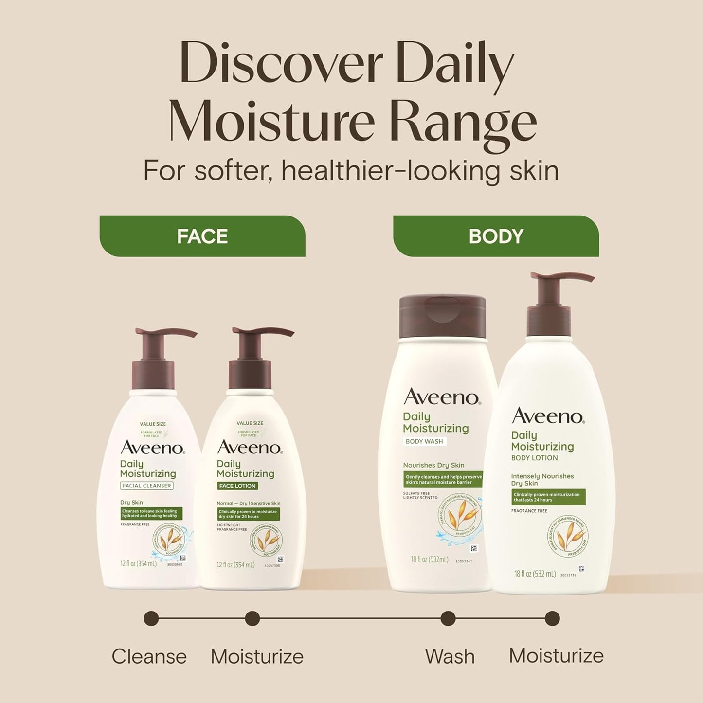 Aveeno Daily Moisturizing Face Lotion with Soothing Prebiotic Oat, Gentle Lotion Nourishes Normal to Dry Skin With Moisture, Sensitive Skin, Fragrance-Free, 12 fl. oz