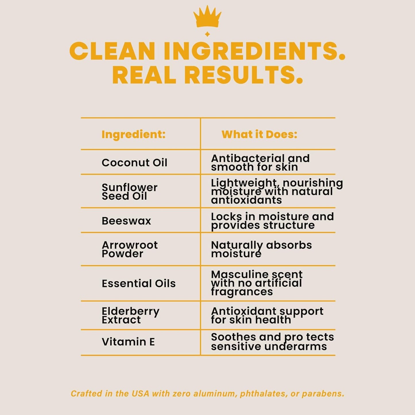 Royal Guard Natural Deodorant for Men - The Estate - Aluminum Free, Organic, Vegan, Chemical-Free, Non-Toxic, Hypoallergenic - Applewood & Leather Scent (1)