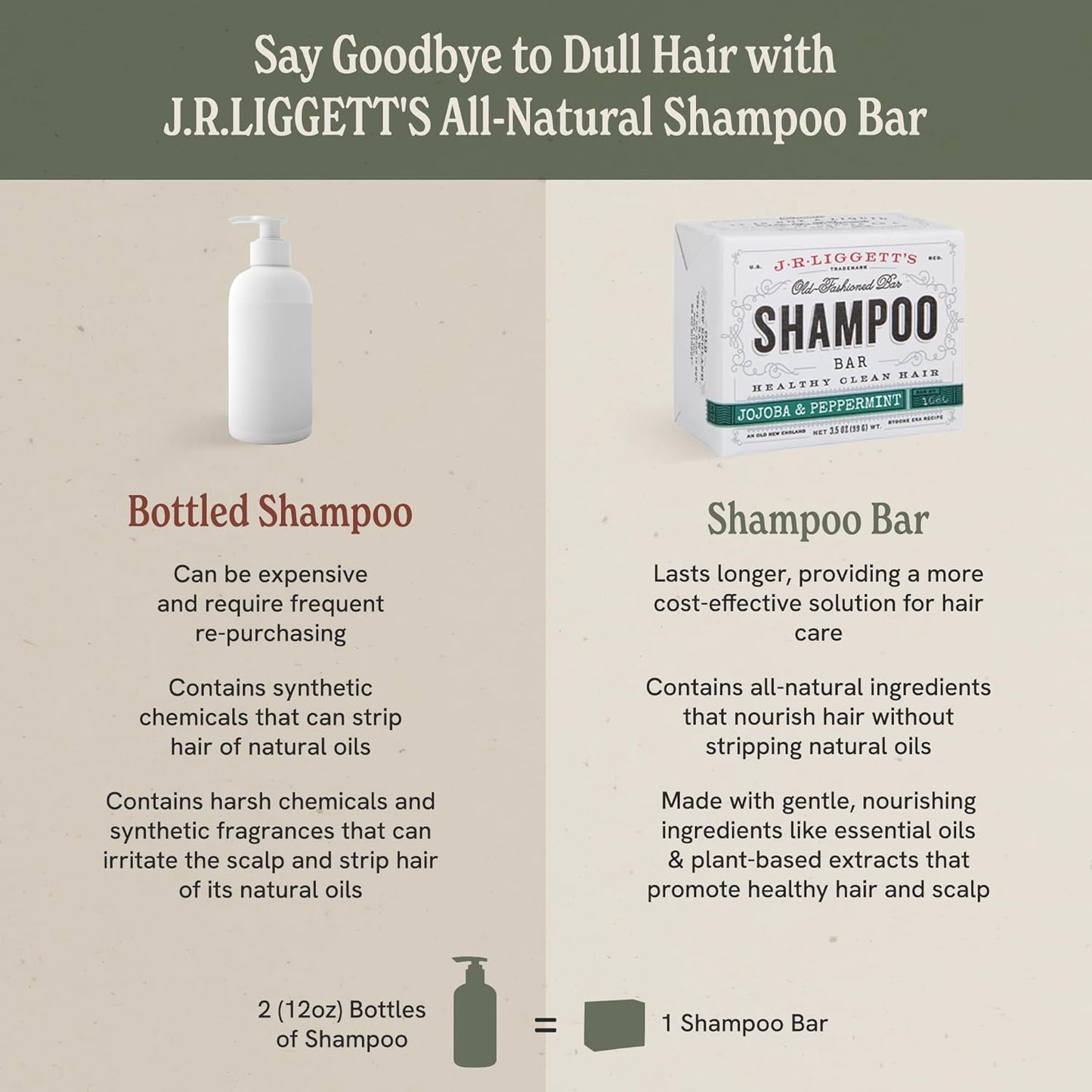 J·R·LIGGETT'S Shampoo Bar - Coconut & Argan Oil, All Natural Solid Shampoo for Hair with Olive Oil & Castor Oil, Sulfate Free, GMO Free, Restores Shine, Reduces Frizz, Manageable Hair, 3.5 oz - 1 Pack