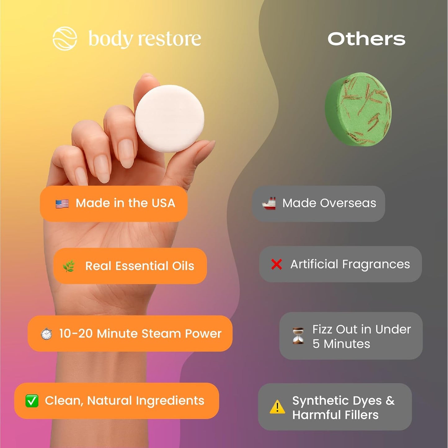 Body Restore Shower Steamers Aromatherapy 6 Pack - Christmas Stocking Stuffers for Men, Birthday Gifts for Women, White Elephant, Relaxation, Self Care - Citrus