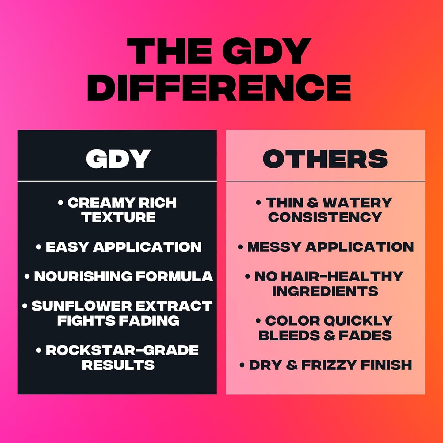 Good Dye Young Semi-Permanent Hair Color, Vegan and Cruelty-Free Pink Hair Dye, Last up to 24 Washes, Non-Damaging Conditioning Hair Color (5FL OZ, Ex Girl)