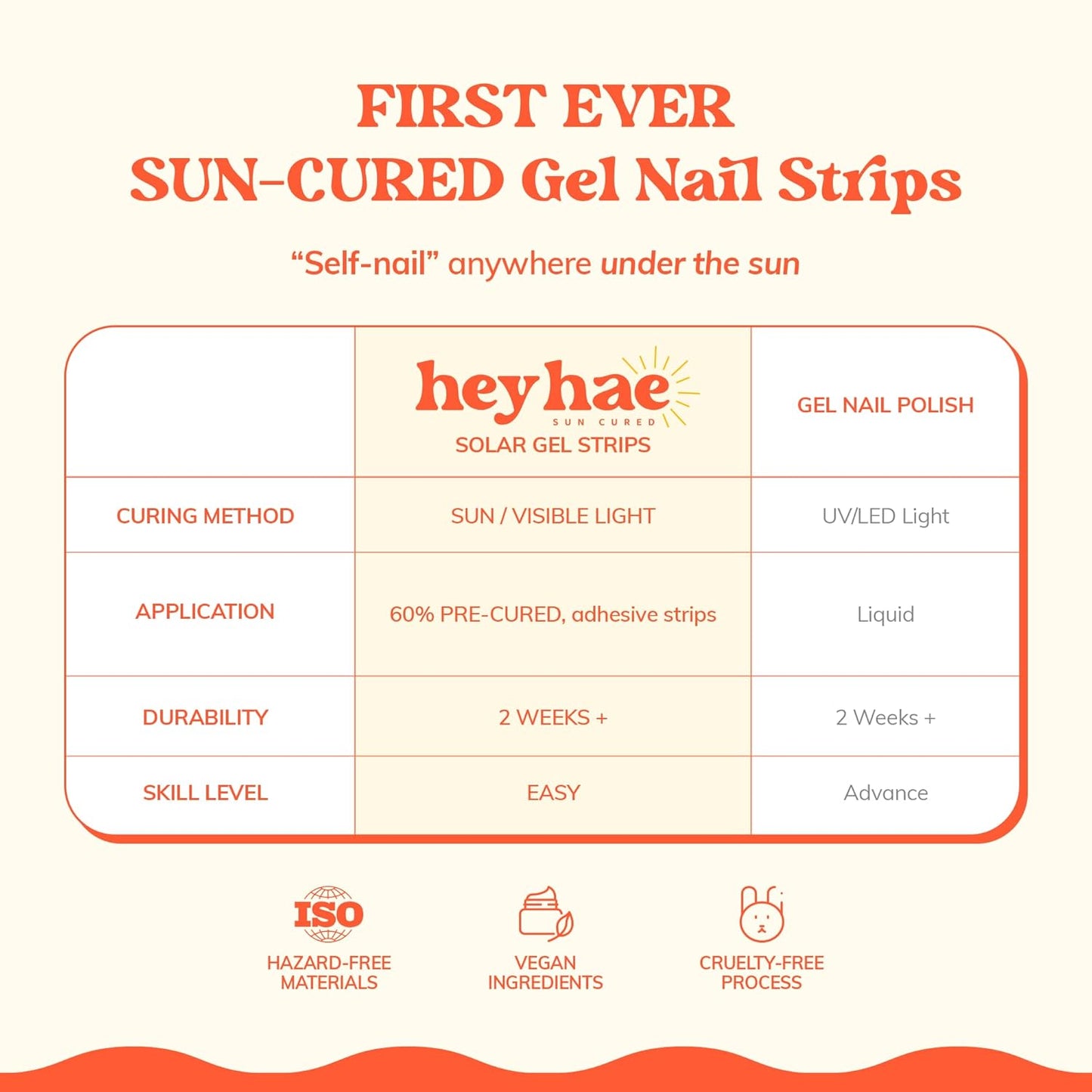 Semi Cured Gel Nail Strips | No LED Lamp Needed | Ombre, Blue, White | Easy Apply & Remove, Salon Quality | Includes 28 Strips, 1 Prep Pads, Nail File & Wooden Stick - Hey, Sweet Dreams Babe