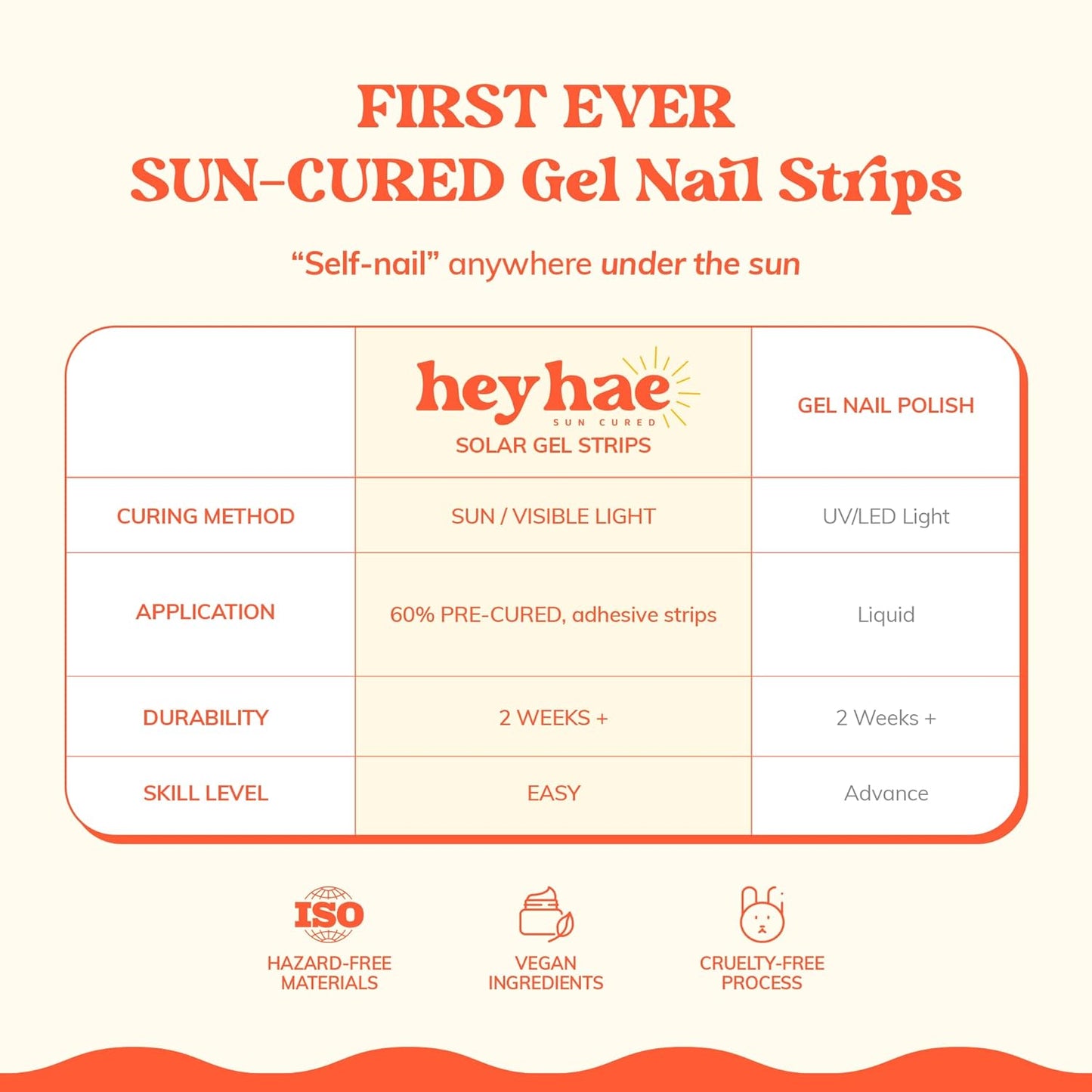 Semi Cured Gel Nail Strips | No LED Lamp Needed | Glitter, White | Easy Apply & Remove, Salon Quality Includes 28 Strips, 1 Prep Pads, Nail File & Wooden Stick - Hey, It's Enchanted Glow