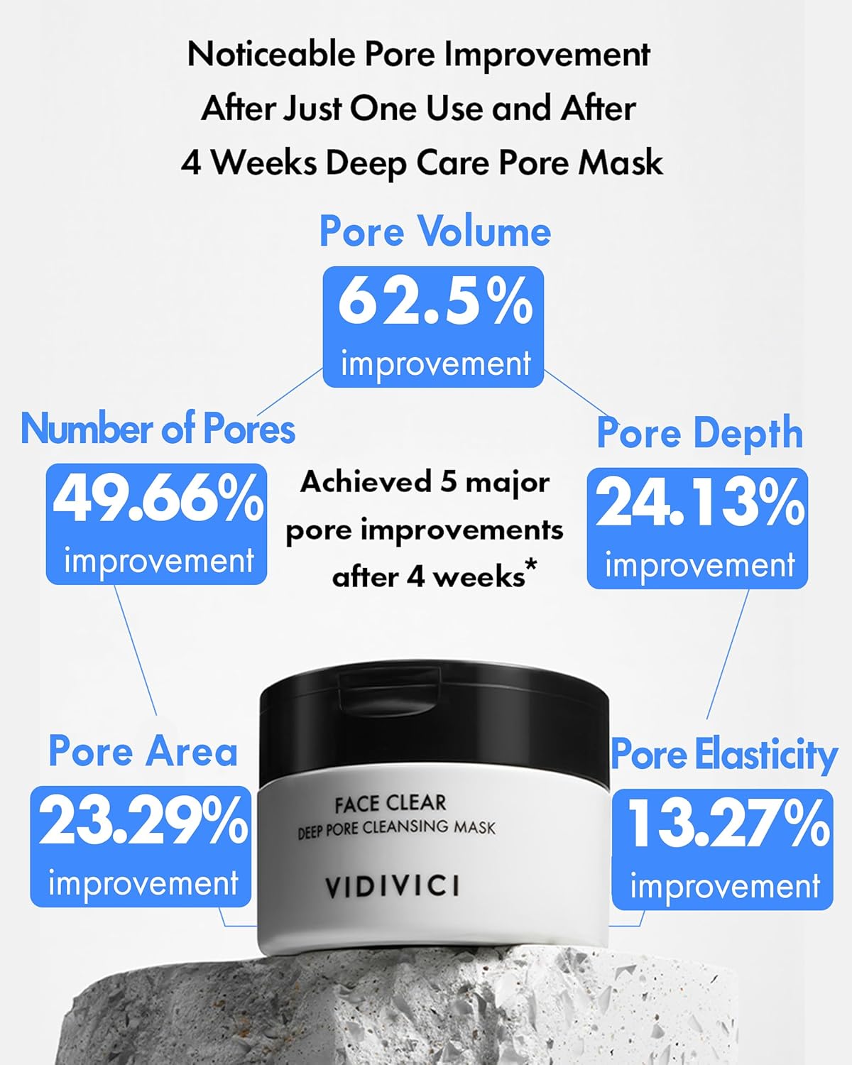 VIDIVICI Korean Deep Pore-Cleansing Clay Mask – Gently Exfoliates & Soothes Oily, Sensitive Skin – Mud Wash-Off Formula for Sebum Control, Cooling Hydration & Pore Tightening – 3.38oz