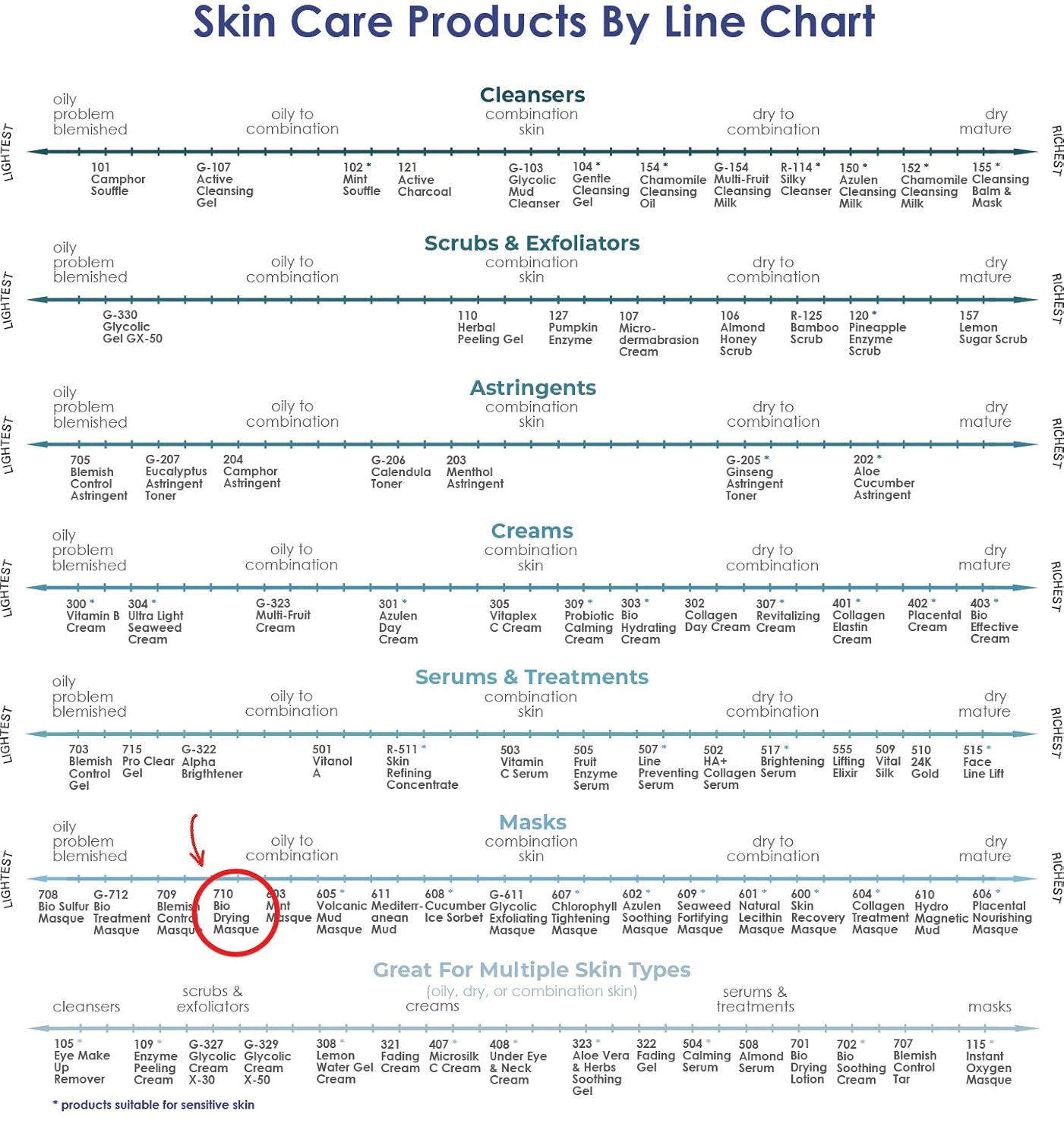 Raya Bio-Drying Masque (710) | Facial Treatment Mask for Oily and Break-Out Skin | Helps Dry Up Blemishes, Minimize Pores, and Reduce Oiliness
